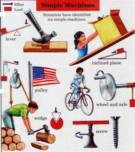 simple machines lesson middle school